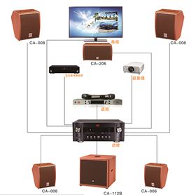摩登7高端智能影K系统