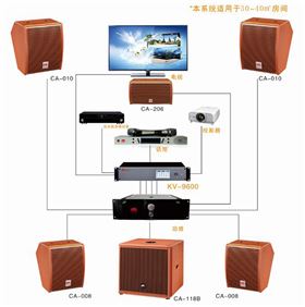 摩登7智能影K系统