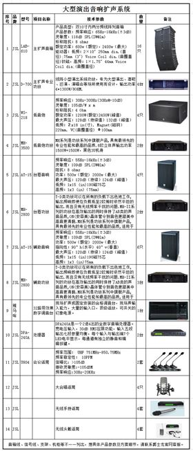 摩登7大型舞台音响扩声系统方案