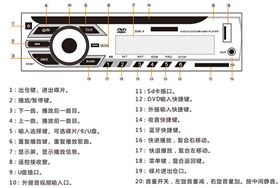 DVD多媒体有源音箱 专业音响扬声器系统