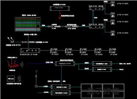 摩登7多功能厅会议系统解决方案分享