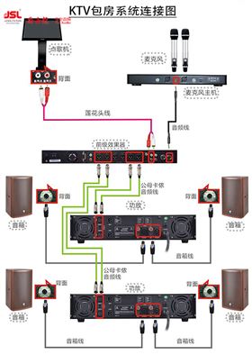 怎样成功地组建KTV音响系统【摩登7音响】一