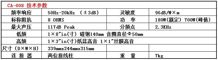 摩登7CA系列音箱 CA-008