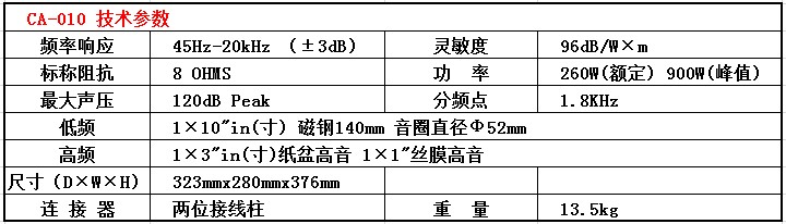 摩登7CA系列音箱 CA-010