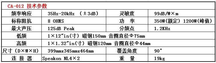 摩登7CA系列音箱 CA-012