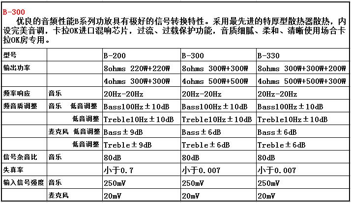 摩登7 卡包B系列音箱