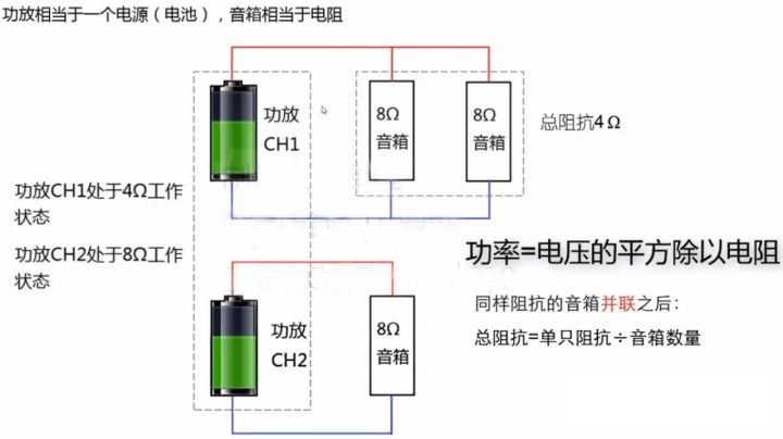 如何为音箱匹配功放 如何为音箱匹配功放