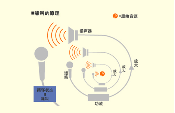 你了解功放技术吗?