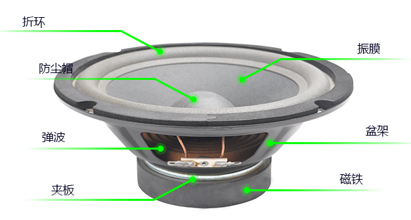喇叭有沙沙沙的声音怎么解决